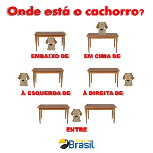 Posições