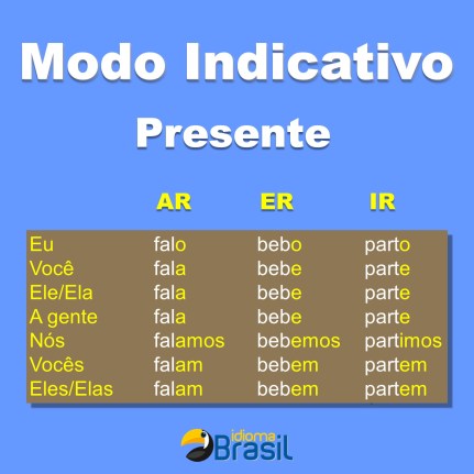 Presente do Indicativo